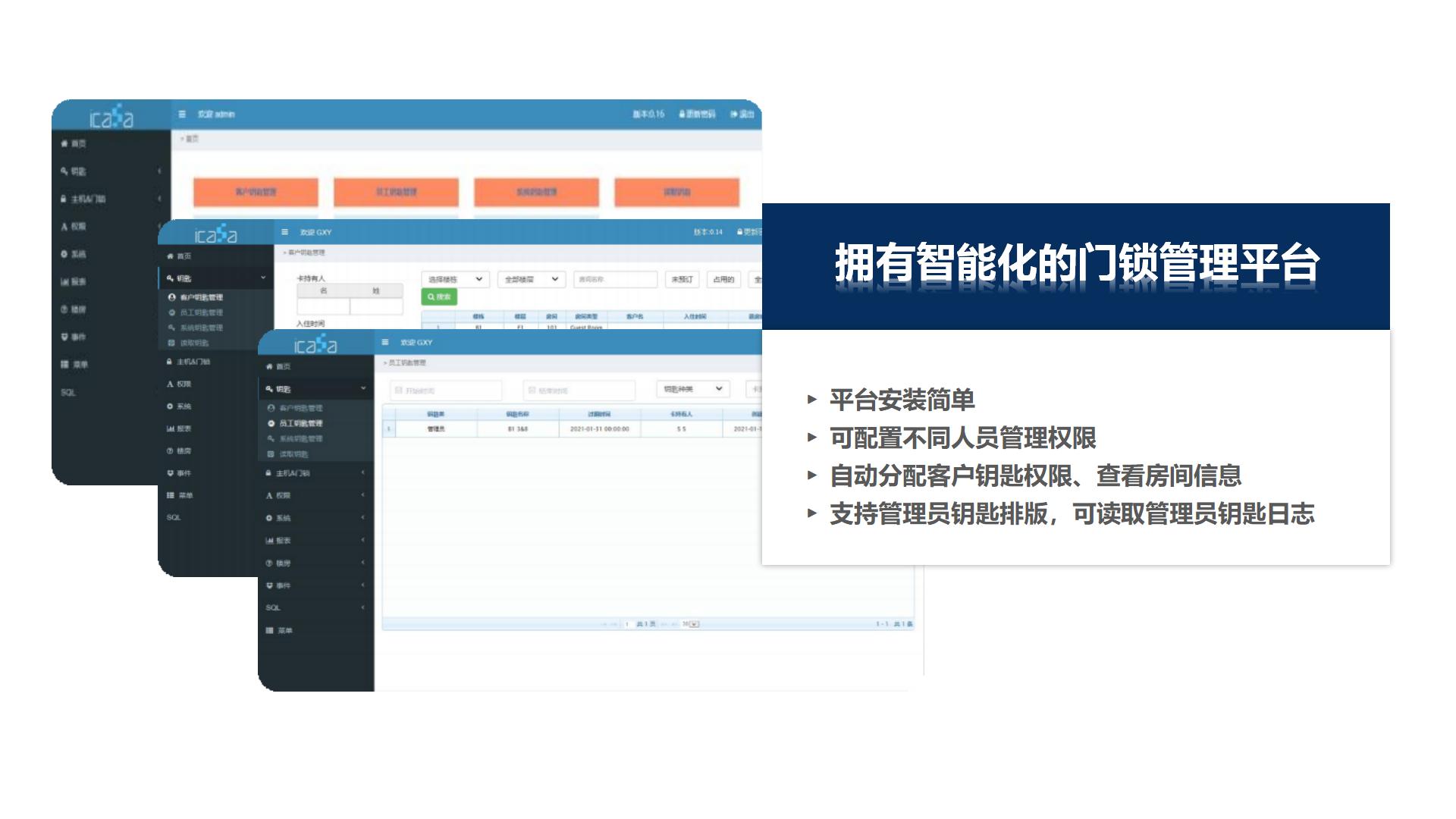【酒店門鎖 排版效果】PPT版_05.jpg